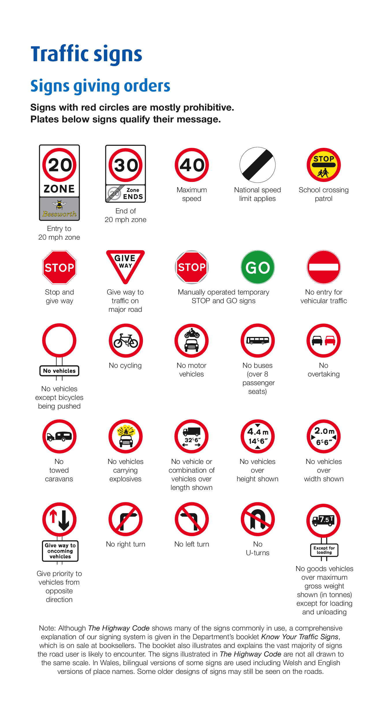 UK regulatory road signs including Stop, Give Way and speed restrictions