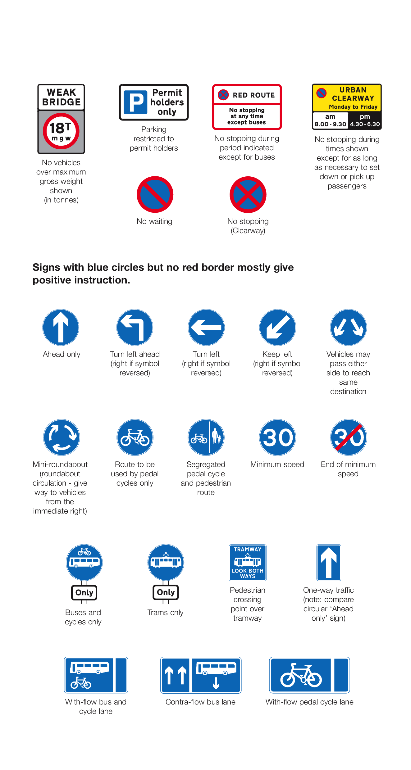 UK mandatory road signs and parking restriction signs