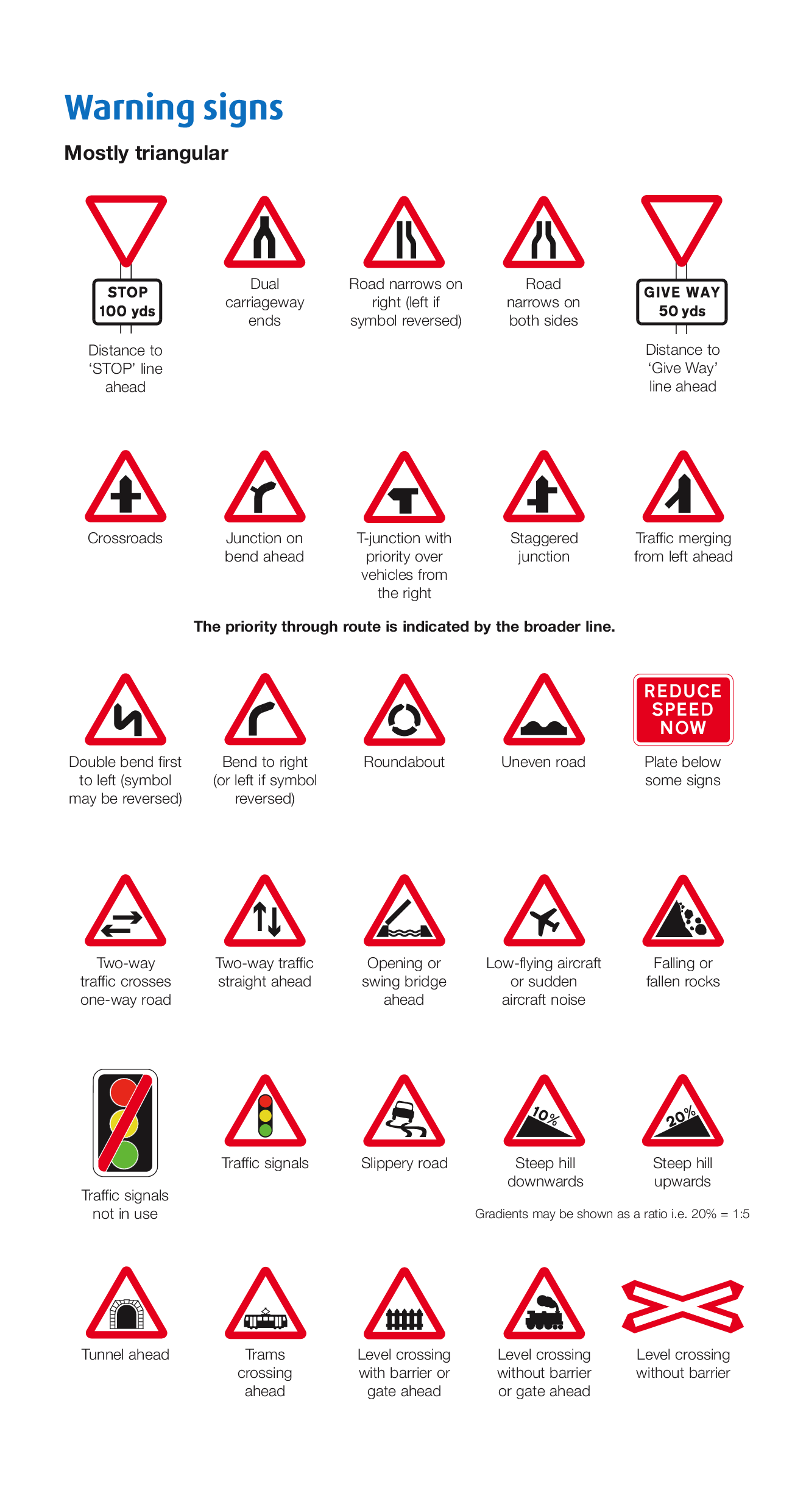 UK warning road signs for hazards and changing road conditions