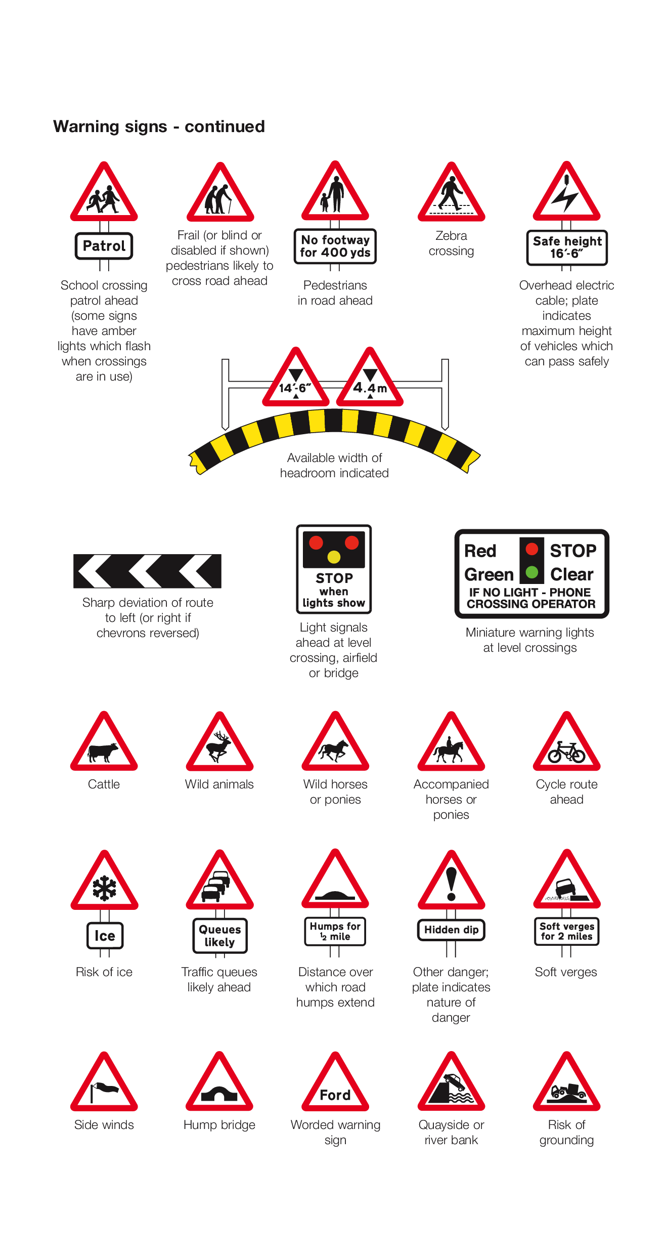 UK road signs for junctions, traffic signals and sharp bends