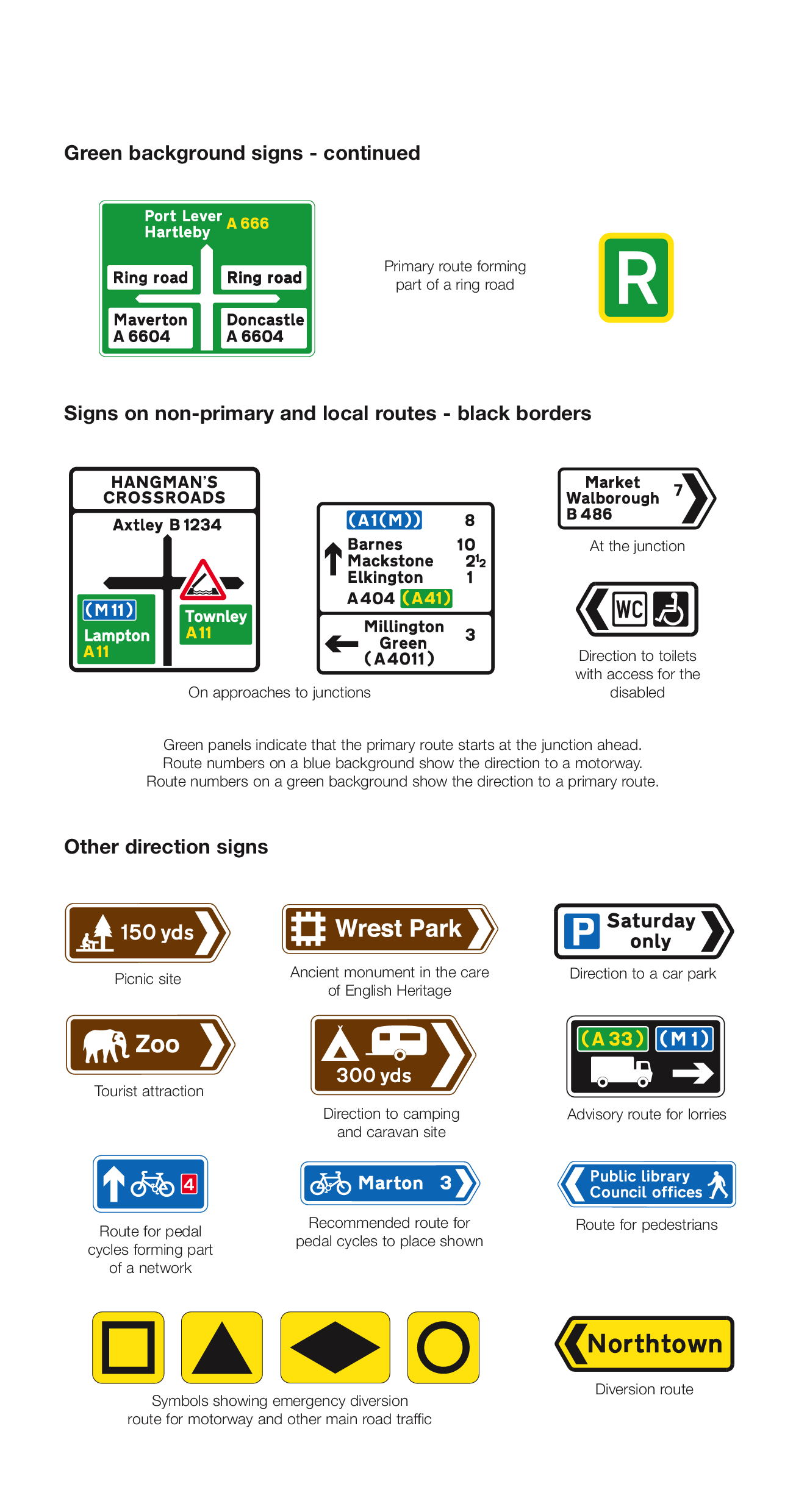 UK local route and non-primary direction signs